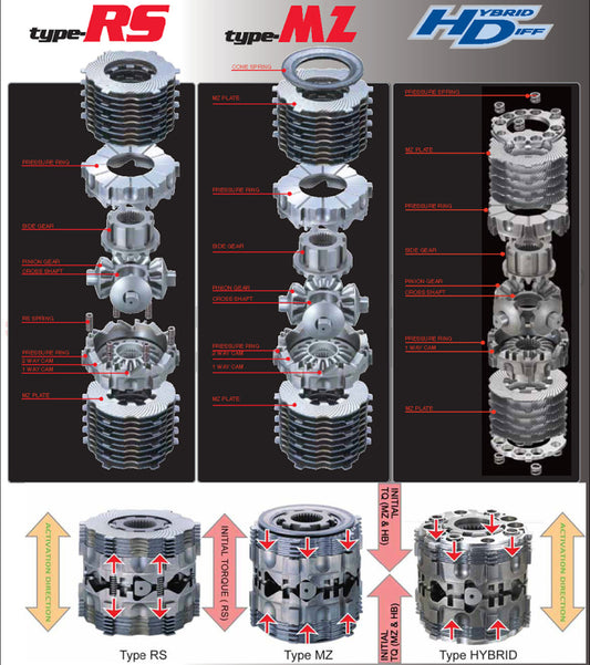 Cusco LSD Type-RS Spec-F 1.5 Way Front 2023+ GR Corolla